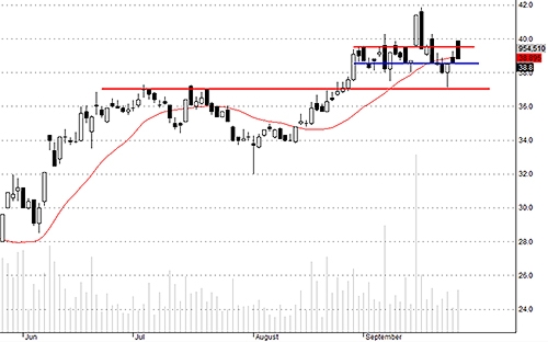 Blog chứng khoán: Tiền sụt giảm, thận trọng tăng cao 2