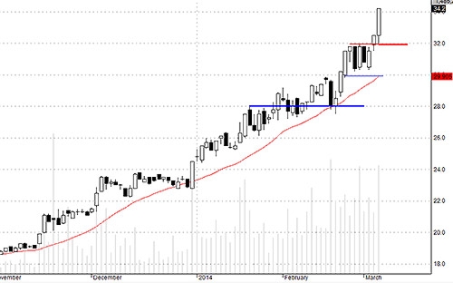 HCM mạnh hơn mong đợi rất nhiều.