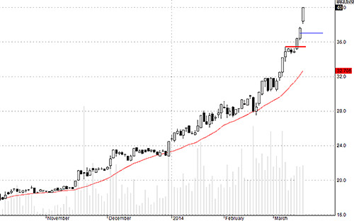 Blog chứng khoán: Tiền có thể vào nhiều hơn 3