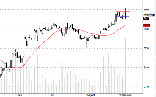 Thị trường chung đã không cho HCM cơ hội bứt phá hôm nay.