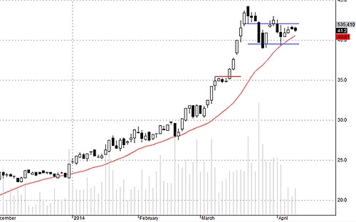 Blog chứng khoán: Cần bao nhiêu tiền để SSI vượt 30? 4