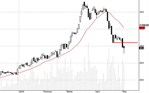 Blog chứng khoán: Thông điệp của dòng tiền 3