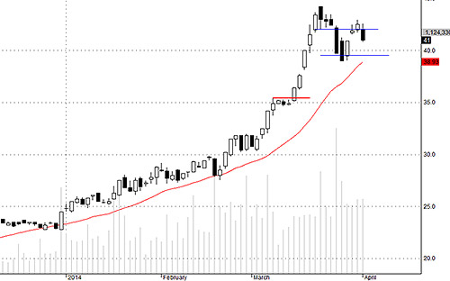 Blog chứng khoán: Tạm rút 3