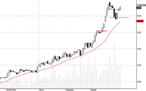 Blog chứng khoán: Sức ép tâm lý 3