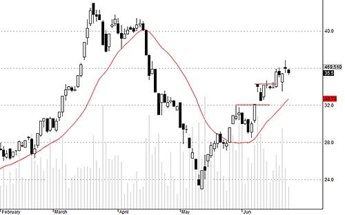 Blog chứng khoán: Bối rối với thanh khoản 3