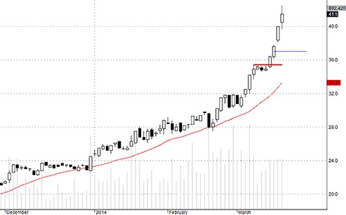 Blog chứng khoán: Tiền rất nhiều 3