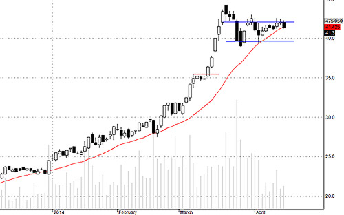 Blog chứng khoán: Bên bán bắt đầu mất kiên nhẫn? 4