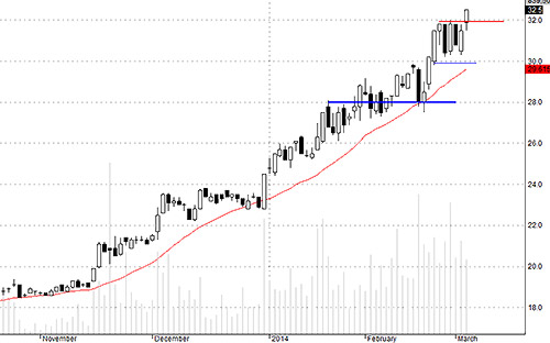 HCM đang có chuyển biến mạnh mẽ nhất.