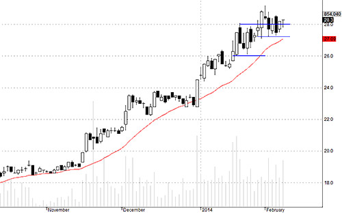 Blog chứng khoán: Quen dần với các phiên 3.000 tỷ 3