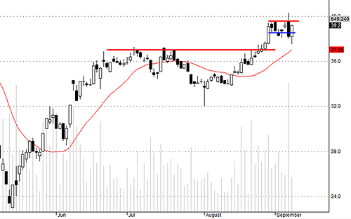 Blog chứng khoán: Cổ khỏe hồi mạnh 3