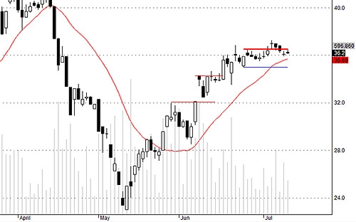 Blog chứng khoán: Vốn nóng kiếm ăn quanh? 3