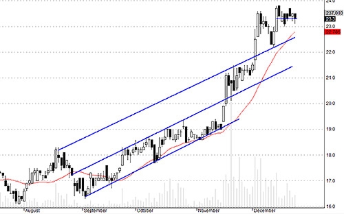 Blog chứng khoán: Cầu đâu rồi? 4