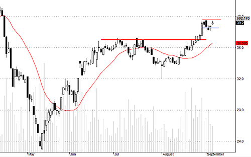Blog chứng khoán: Đừng nhìn Index 4