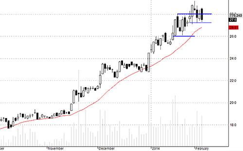 Blog chứng khoán: Mối lo 3.000 tỷ 3