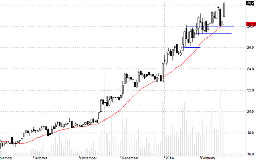 Blog chứng khoán: 5.300 tỷ có “đập nát” thị trường? 3