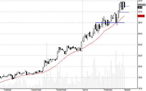 Blog chứng khoán: Tiền lớn, nhưng không mạnh 3
