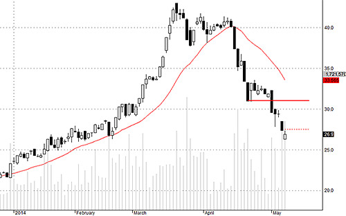 Blog chứng khoán: Ổn chưa? 4
