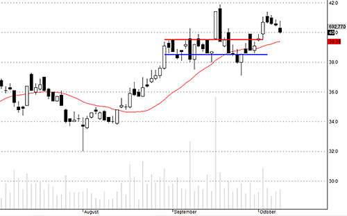Blog chứng khoán: Tâm lý chuyển xấu 3