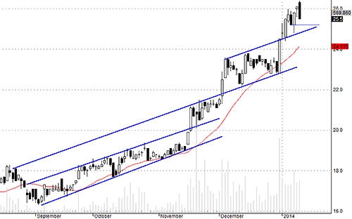 Blog chứng khoán: Bán hơi mạnh tay 3