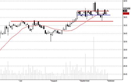 Blog chứng khoán: Điều chỉnh là mua 3