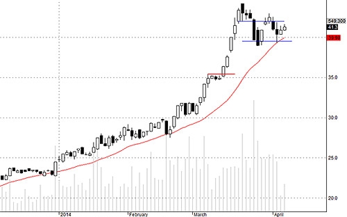 Blog chứng khoán: Chờ dấu hiện rõ hơn của tiền 2