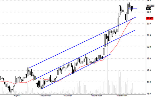 Blog chứng khoán: An tâm về tiền 4