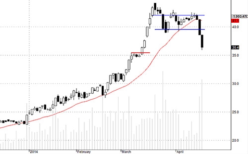 Blog chứng khoán: Tiền bắt đáy vào 4