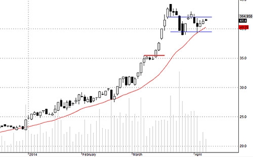 Blog chứng khoán: “Nhiệt” tăng thì còn cơ hội 4