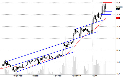 Blog chứng khoán: Vốn ngoại cũng lướt sóng? 4