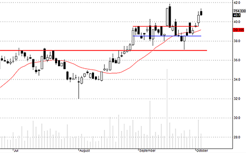 Blog chứng khoán: Chỉ là điều chỉnh điểm số 3