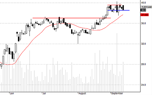 Blog chứng khoán: Khó kiếm ăn! 4