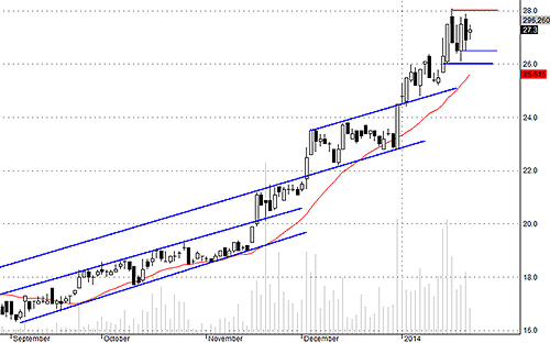 Blog chứng khoán: Hiệu ứng nghỉ Tết, rủi ro tiếp tục giảm 4