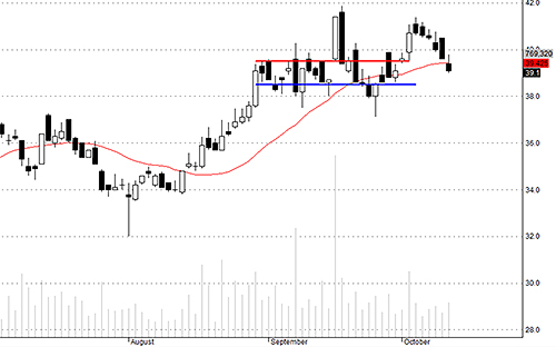 Blog chứng khoán: Thử sức bền tâm lý 3