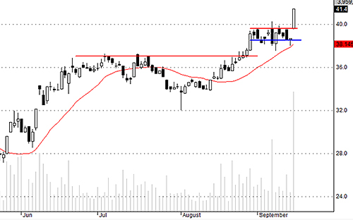 Blog chứng khoán: Tiền dịch chuyển quá lộ 3