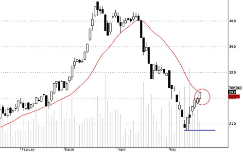 Blog chứng khoán: Người mua rất tự tin 4