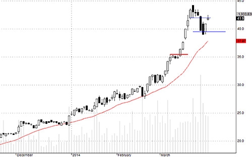 Blog chứng khoán: Kiểu tăng khó chịu tái diễn 3
