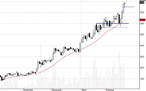 Blog chứng khoán: SSI - ai còn ai mất? 3