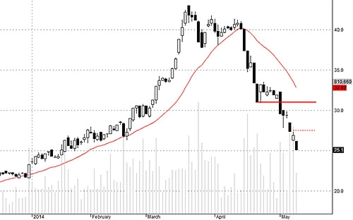 Blog chứng khoán: Bắt đáy, ai còn ai mất? 4
