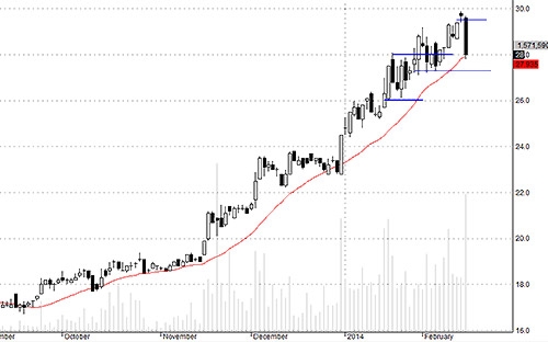 Blog chứng khoán: Không đánh cược cho suy sụp 3