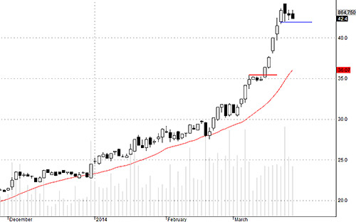 Blog chứng khoán: Dòng tiền rất khá 3