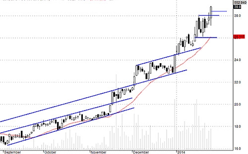 Blog chứng khoán: Ăn Tết với điểm hay với lãi? 3