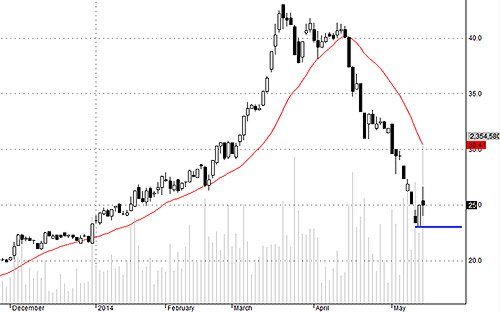 Blog chứng khoán: Tâm lý chưa ổn định 4