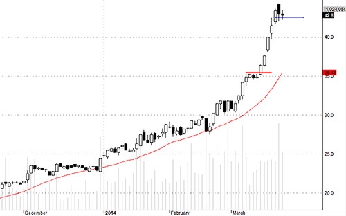 Blog chứng khoán: Dòng tiền rất tự tin 2