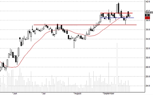 Blog chứng khoán: Rủi ro đã giảm bớt 2