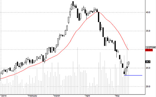 Blog chứng khoán: Độ trơ tâm lý đang ủng hộ thị trường 3