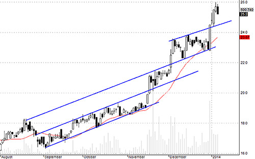 HCM đang xuất hiện lo ngại về khối lượng cổ phiếu trả cổ tức về tài khoản.