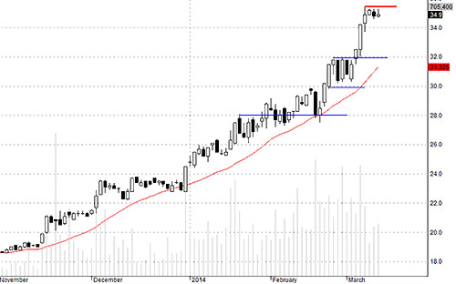 Blog chứng khoán: Xả tại đỉnh? 2