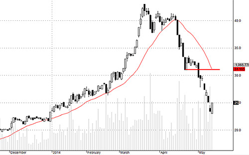Blog chứng khoán: Ăn vã cổ phiếu? 3