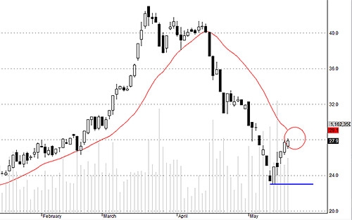 Blog chứng khoán: Vốn nội lên tiếng 5