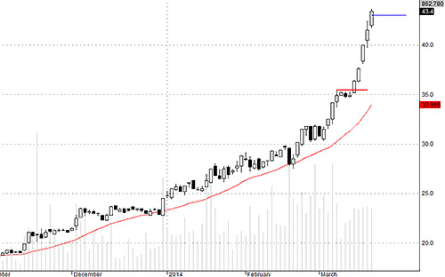 Blog chứng khoán: Chấp nước ngoài bán ròng! 3